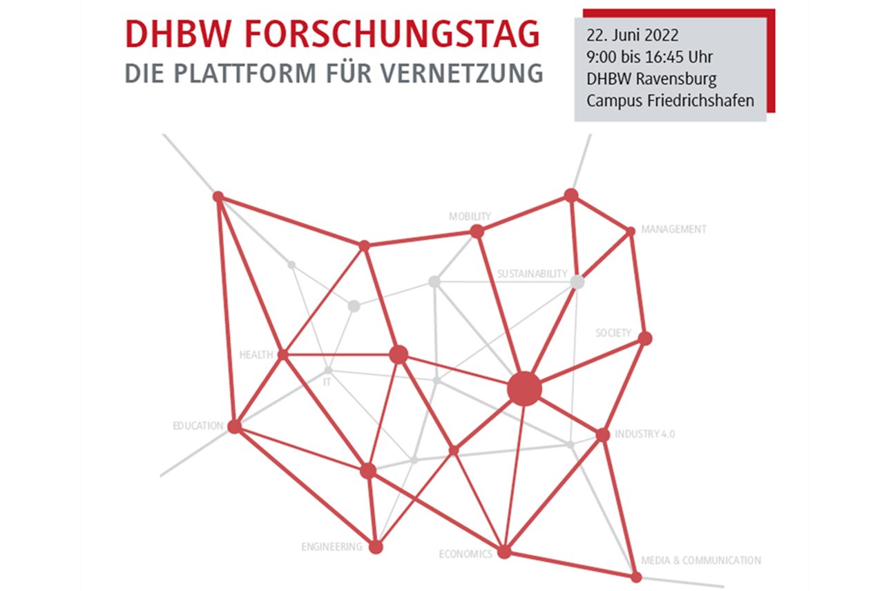 Netzgrafik mit der Ankündigung des Forschungstags