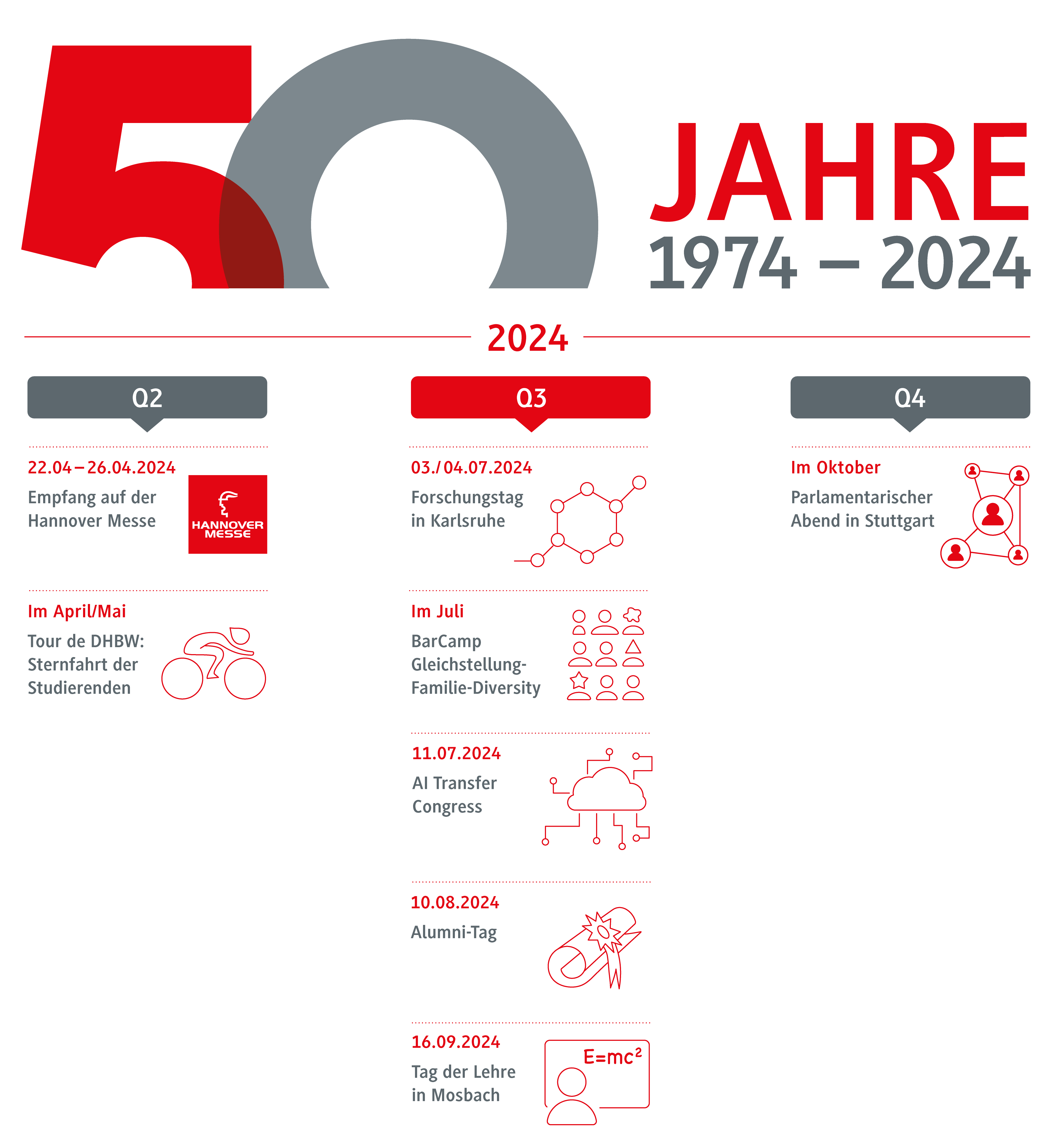 50 Jahre - Termine